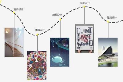 PSONE艺术留学作品集培训产品迈入3.0时代 开启专业留学新篇章