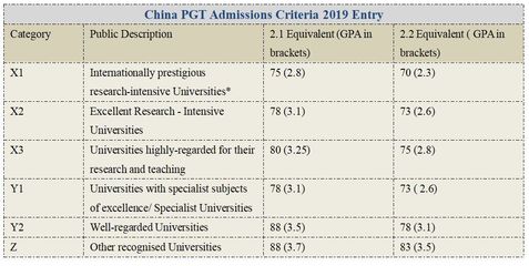 英国留学全攻略 一周高效咨询指南与关键信息解析