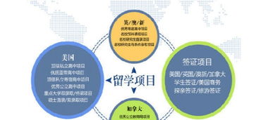 以勒留学 为何成为真正值得信赖的留学咨询机构